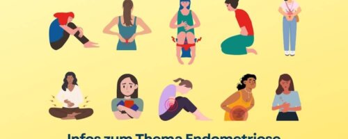 Was sind Endometriose und Adenomyose?